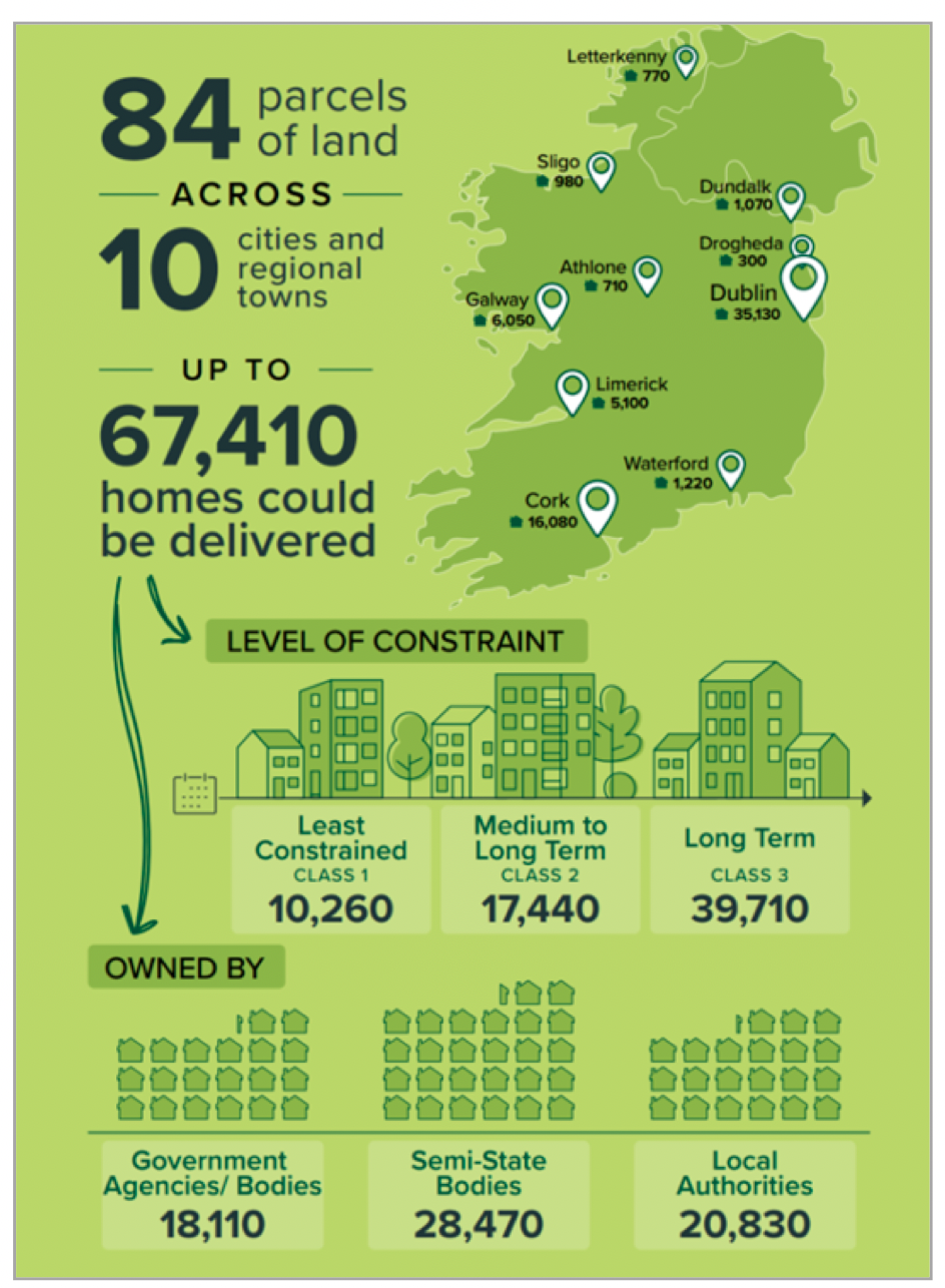 LDA Report On Relevant Public Land Housing Ireland Magazine   Screenshot 2023 10 31 At 15.08.41 